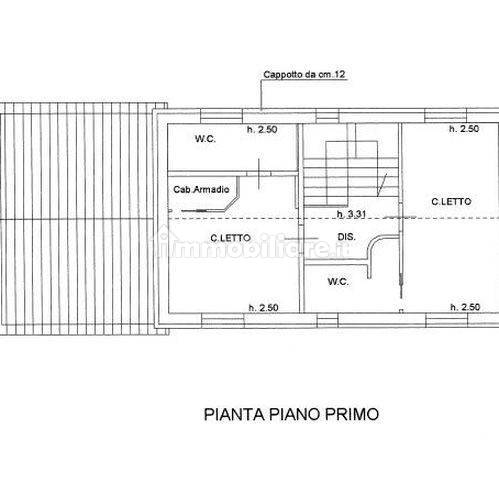 Planimetria