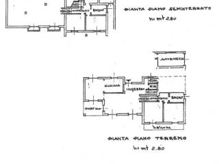 Planimetria