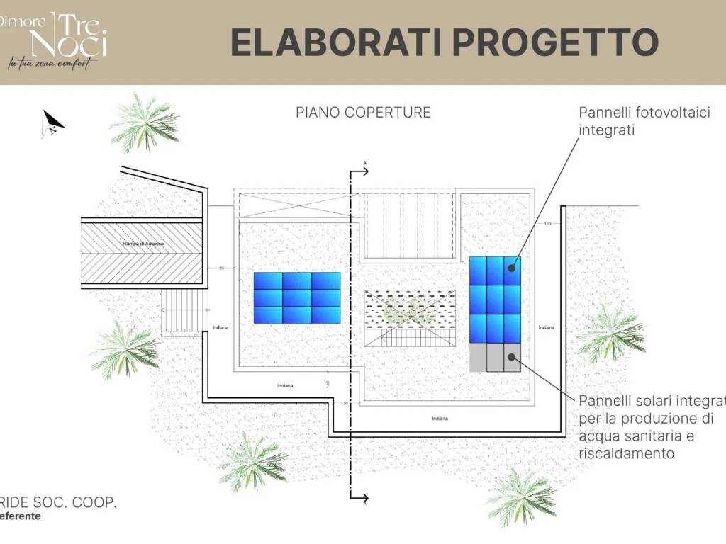 Planimetria