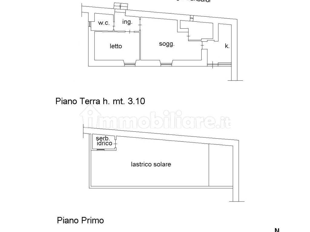 Planimetria