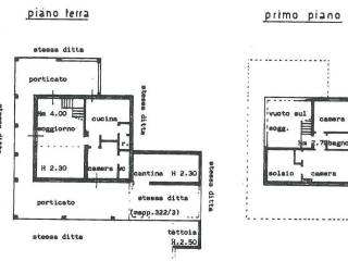 Planimetria