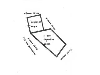 Planimetria