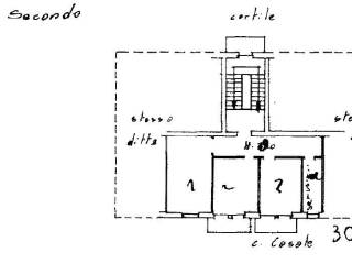 Planimetria