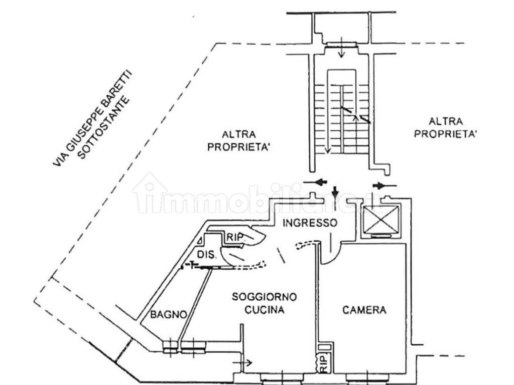 Planimetria