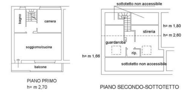 Planimetria