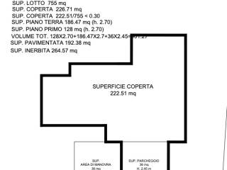 Planimetria