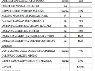 Altro