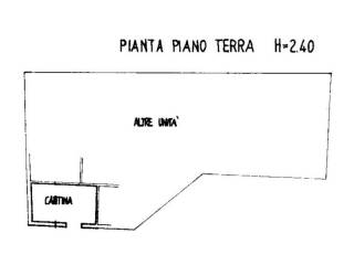 Planimetria