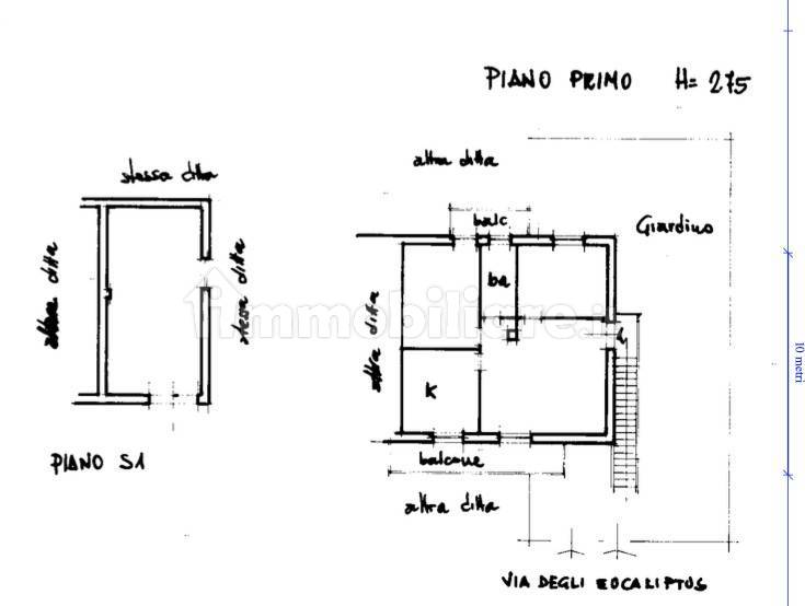 Planimetria