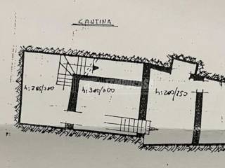Planimetria