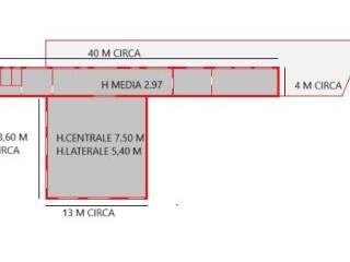 Planimetria