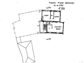 Planimetria