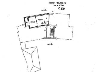 Planimetria