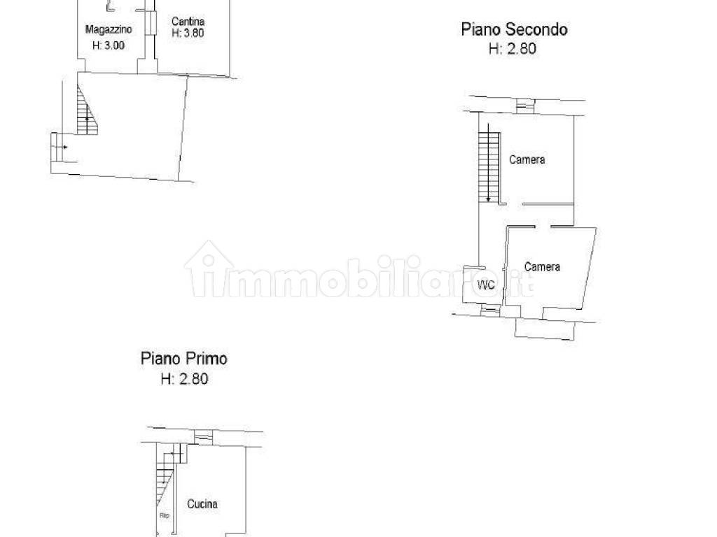 Planimetria