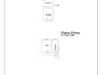 Planimetria