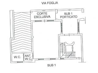 Planimetria