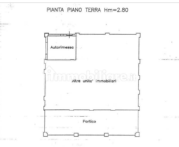 Planimetria