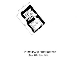 Planimetria