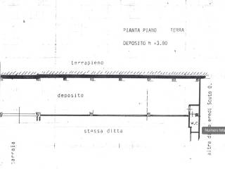 Planimetria