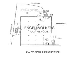 Planimetria
