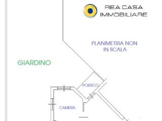 Planimetria