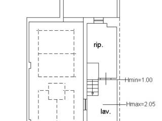 Planimetria