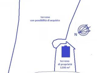 Planimetria