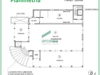 Planimetria