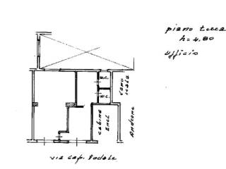 Planimetria