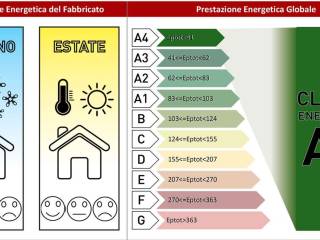 Altro