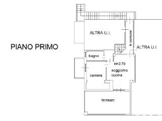 Planimetria