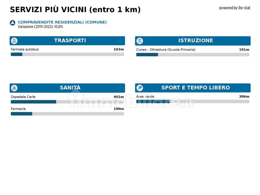 Altro