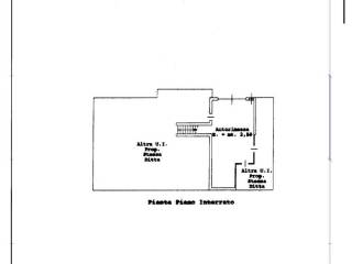 Planimetria