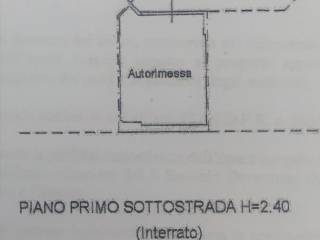Planimetria