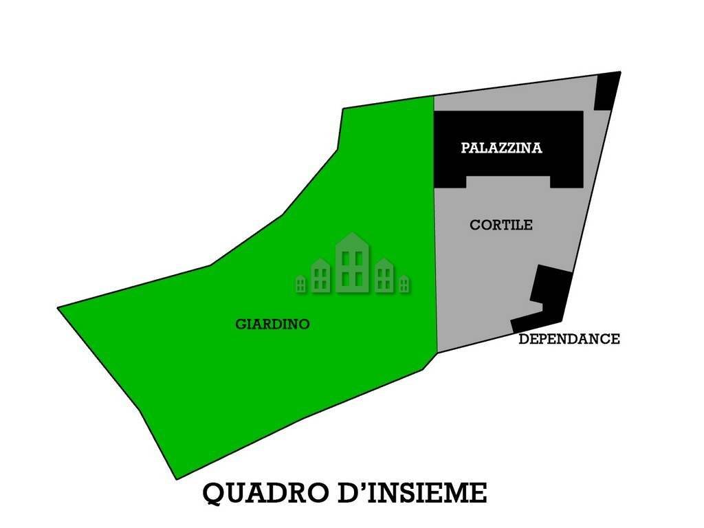 Planimetria