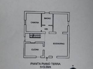 Planimetria