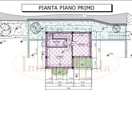 Planimetria