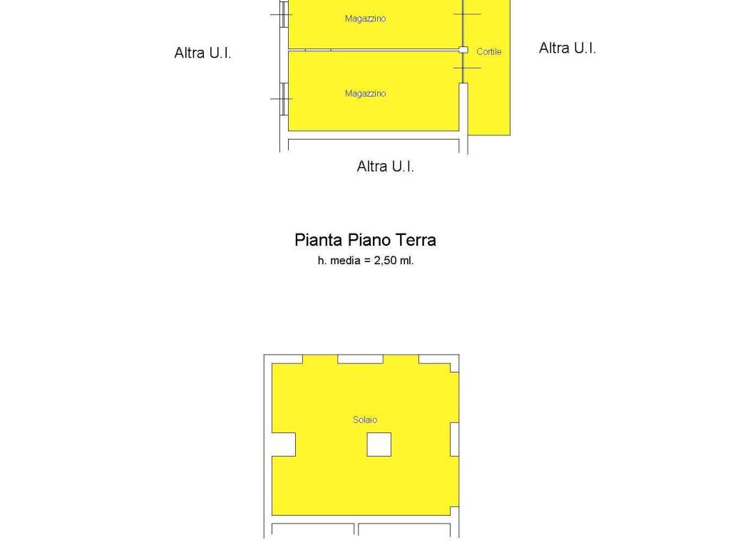 Planimetria
