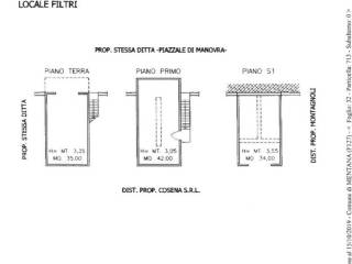 Planimetria