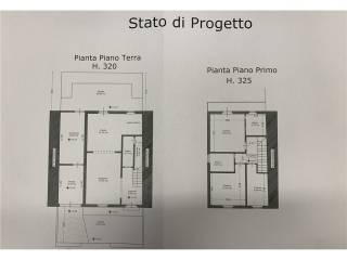 Planimetria
