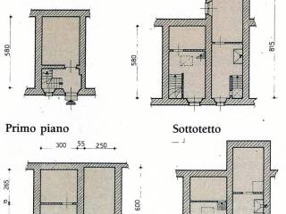 Planimetria