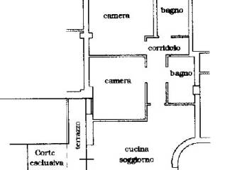 Planimetria