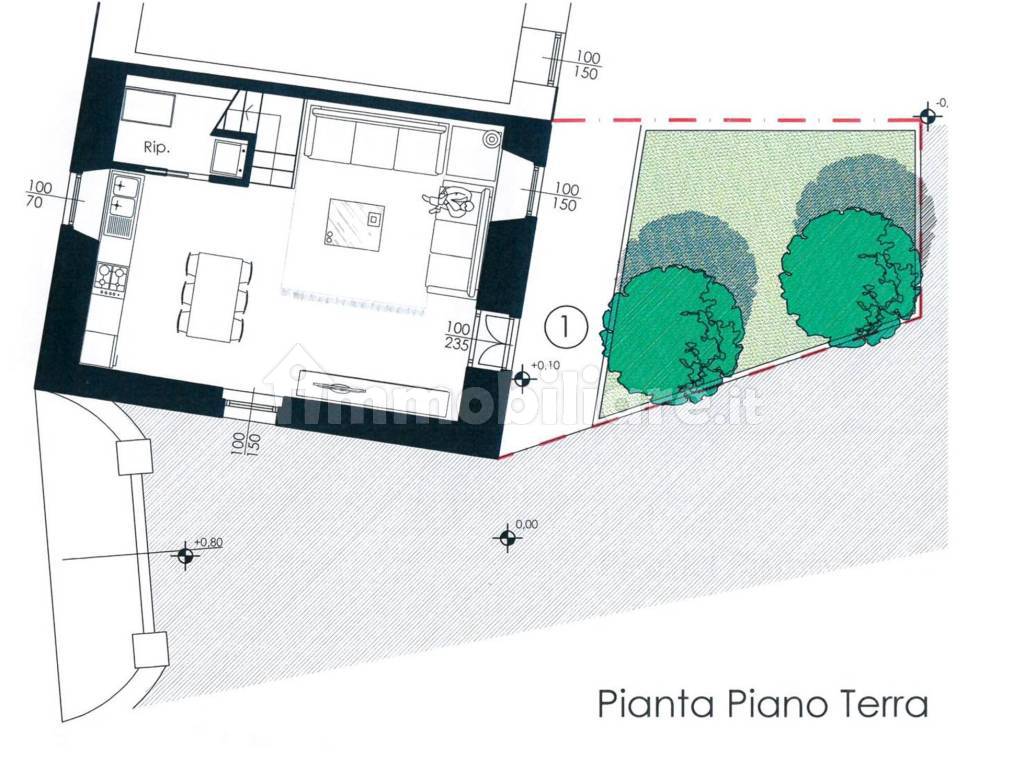 Planimetria