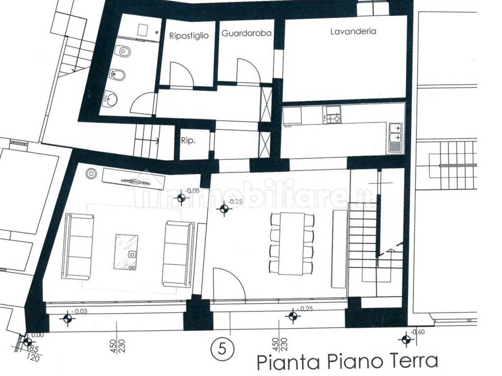 Planimetria