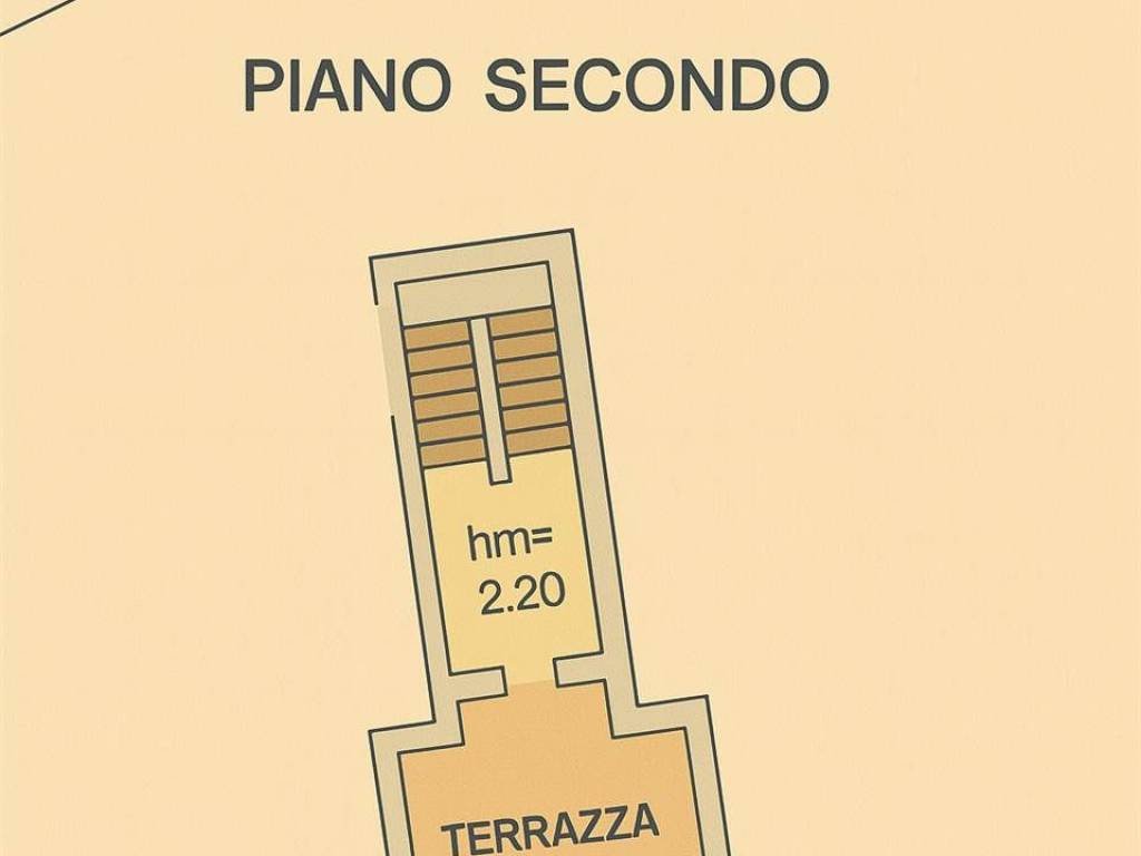 Planimetria