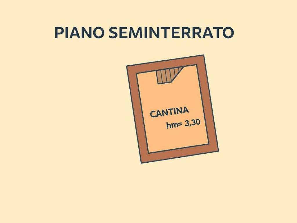Planimetria