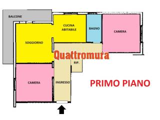 Planimetria
