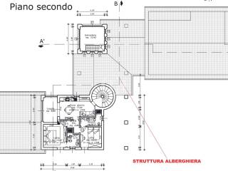 Planimetria