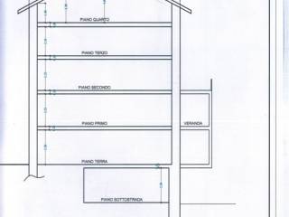 Planimetria
