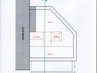 Planimetria
